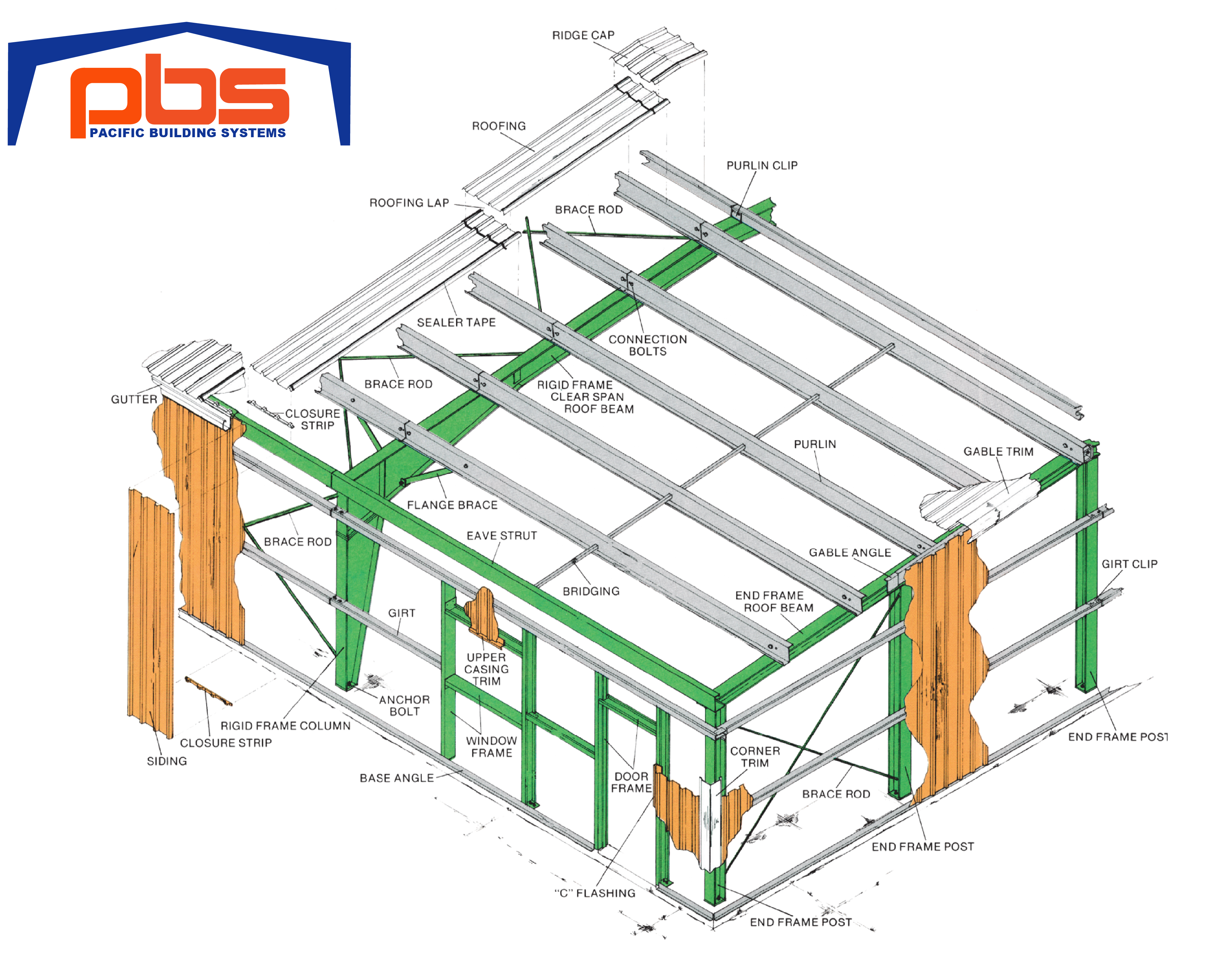 Steel and Metal Building Parts of a PBS Building Steel and Metal Building Parts and Components