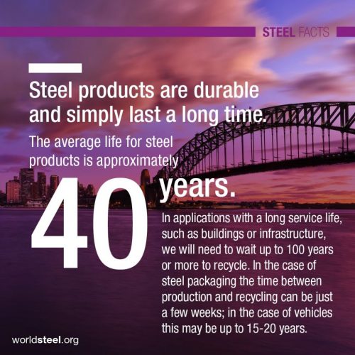 "Steel products are durable and simply last a long time. The average life for steel products is approximately 40 years. In applications with a long service life, such as buildings or infrastructure, we will need to wait up to 100 years or more to recycle. In the case of steel packaging the time between production and recycling can be just a few weeks; in the case of vehicles this may be up to 15-20 years." in text over a photo of a steel road bridge