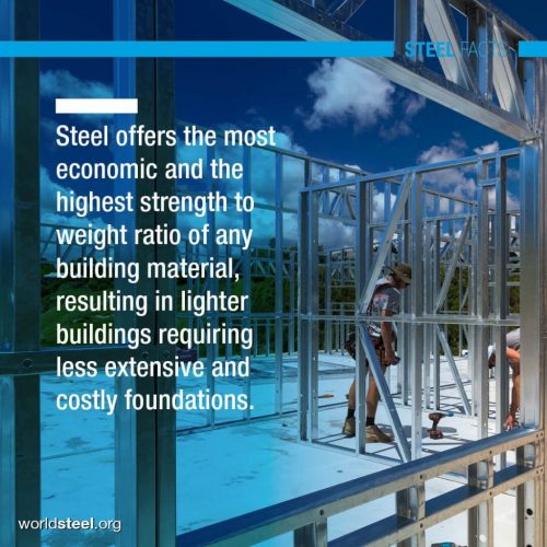 "Steel offers the most economic and the highest strength to weight ration of any building material, resulting in lighter buildings requiring less extensive and costly foundations."